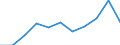 Country: Australia / Currency: National Currency (millions) / Variable: Gross claims payments in the reporting country / Ownership: All undertakings (=1+3) / Insurance Type: Non-Life / Ra: Reinsurance accepted