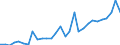 Country: Australia / Currency: National Currency (millions) / Variable: Gross claims payments in the reporting country / Ownership: All undertakings (=1+3) / Insurance Type: Non-Life / Ra: Total