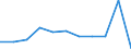 Country: Australia / Currency: National Currency (millions) / Variable: Gross claims payments in the reporting country / Ownership: All undertakings (=1+3) / Insurance Type: Total / Ra: Direct business