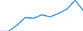 Country: Australia / Currency: National Currency (millions) / Variable: Gross claims payments in the reporting country / Ownership: All undertakings (=1+3) / Insurance Type: Total / Ra: Reinsurance accepted