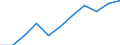 Country: Australia / Currency: US Dollars (millions) / Variable: Gross claims payments in the reporting country / Ownership: 1. Domestic undertakings / Insurance Type: Life / Ra: Reinsurance accepted
