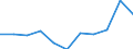 Country: Australia / Currency: US Dollars (millions) / Variable: Gross claims payments in the reporting country / Ownership: 1. Domestic undertakings / Insurance Type: Non-Life / Ra: Direct business