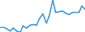 Country: Australia / Currency: US Dollars (millions) / Variable: Gross claims payments in the reporting country / Ownership: 1. Domestic undertakings / Insurance Type: Non-Life / Ra: Total