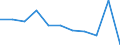 Country: Australia / Currency: US Dollars (millions) / Variable: Gross claims payments in the reporting country / Ownership: 1. Domestic undertakings / Insurance Type: Total / Ra: Direct business