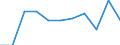 Country: Australia / Currency: US Dollars (millions) / Variable: Gross claims payments in the reporting country / Ownership: 1. Domestic undertakings / Insurance Type: Total / Ra: Reinsurance accepted