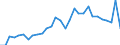 Country: Australia / Currency: US Dollars (millions) / Variable: Gross claims payments in the reporting country / Ownership: 1. Domestic undertakings / Insurance Type: Total / Ra: Total