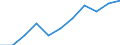 Country: Australia / Currency: US Dollars (millions) / Variable: Gross claims payments in the reporting country / Ownership: 2. Foreign controlled undertakings / Insurance Type: Life / Ra: Reinsurance accepted