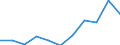 Country: Australia / Currency: US Dollars (millions) / Variable: Gross claims payments in the reporting country / Ownership: 2. Foreign controlled undertakings / Insurance Type: Non-Life / Ra: Direct business