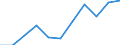 Country: Australia / Currency: US Dollars (millions) / Variable: Gross claims payments in the reporting country / Ownership: 2. Foreign controlled undertakings / Insurance Type: Total / Ra: Reinsurance accepted