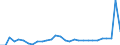 Country: Australia / Currency: US Dollars (millions) / Variable: Gross claims payments in the reporting country / Ownership: 2. Foreign controlled undertakings / Insurance Type: Total / Ra: Total