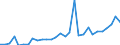 Country: Australia / Currency: US Dollars (millions) / Variable: Gross claims payments in the reporting country / Ownership: 3. Branches and agencies of foreign undertakings / Insurance Type: Non-Life / Ra: Total