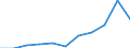 Country: Australia / Currency: US Dollars (millions) / Variable: Gross claims payments in the reporting country / Ownership: 3. Branches and agencies of foreign undertakings / Insurance Type: Total / Ra: Direct business