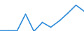 Country: Australia / Currency: US Dollars (millions) / Variable: Gross claims payments in the reporting country / Ownership: 3. Branches and agencies of foreign undertakings / Insurance Type: Total / Ra: Reinsurance accepted