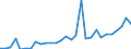 Country: Australia / Currency: US Dollars (millions) / Variable: Gross claims payments in the reporting country / Ownership: 3. Branches and agencies of foreign undertakings / Insurance Type: Total / Ra: Total