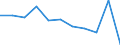 Country: Australia / Currency: US Dollars (millions) / Variable: Gross claims payments in the reporting country / Ownership: All undertakings (=1+3) / Insurance Type: Life / Ra: Direct business