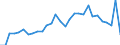 Country: Australia / Currency: US Dollars (millions) / Variable: Gross claims payments in the reporting country / Ownership: All undertakings (=1+3) / Insurance Type: Life / Ra: Total