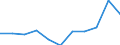 Country: Australia / Currency: US Dollars (millions) / Variable: Gross claims payments in the reporting country / Ownership: All undertakings (=1+3) / Insurance Type: Non-Life / Ra: Direct business