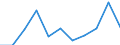 Country: Australia / Currency: US Dollars (millions) / Variable: Gross claims payments in the reporting country / Ownership: All undertakings (=1+3) / Insurance Type: Non-Life / Ra: Reinsurance accepted