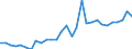 Country: Australia / Currency: US Dollars (millions) / Variable: Gross claims payments in the reporting country / Ownership: All undertakings (=1+3) / Insurance Type: Non-Life / Ra: Total