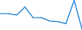 Country: Australia / Currency: US Dollars (millions) / Variable: Gross claims payments in the reporting country / Ownership: All undertakings (=1+3) / Insurance Type: Total / Ra: Direct business