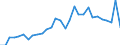 Country: Australia / Currency: US Dollars (millions) / Variable: Gross claims payments in the reporting country / Ownership: All undertakings (=1+3) / Insurance Type: Total / Ra: Total