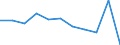Country: Australia / Currency: Euros (millions) / Variable: Gross claims payments in the reporting country / Ownership: 1. Domestic undertakings / Insurance Type: Life / Ra: Direct business