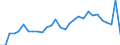 Country: Australia / Currency: Euros (millions) / Variable: Gross claims payments in the reporting country / Ownership: 1. Domestic undertakings / Insurance Type: Life / Ra: Total