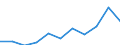 Country: Australia / Currency: Euros (millions) / Variable: Gross claims payments in the reporting country / Ownership: 1. Domestic undertakings / Insurance Type: Non-Life / Ra: Direct business