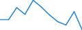 Country: Australia / Currency: Euros (millions) / Variable: Gross claims payments in the reporting country / Ownership: 1. Domestic undertakings / Insurance Type: Non-Life / Ra: Reinsurance accepted