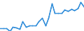 Country: Australia / Currency: Euros (millions) / Variable: Gross claims payments in the reporting country / Ownership: 1. Domestic undertakings / Insurance Type: Non-Life / Ra: Total