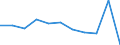 Country: Australia / Currency: Euros (millions) / Variable: Gross claims payments in the reporting country / Ownership: 1. Domestic undertakings / Insurance Type: Total / Ra: Direct business