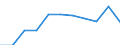 Country: Australia / Currency: Euros (millions) / Variable: Gross claims payments in the reporting country / Ownership: 1. Domestic undertakings / Insurance Type: Total / Ra: Reinsurance accepted