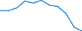 Country: Australia / Currency: National Currency (millions) / Variable: Gross operating expenses in the reporting country / Ownership: 1. Domestic undertakings / Insurance Type: Life / Ra: Direct business