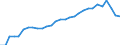 Country: Australia / Currency: National Currency (millions) / Variable: Gross operating expenses in the reporting country / Ownership: 1. Domestic undertakings / Insurance Type: Life / Ra: Total