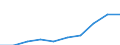 Country: Australia / Currency: National Currency (millions) / Variable: Gross operating expenses in the reporting country / Ownership: 1. Domestic undertakings / Insurance Type: Non-Life / Ra: Direct business