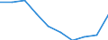 Country: Australia / Currency: National Currency (millions) / Variable: Gross operating expenses in the reporting country / Ownership: 1. Domestic undertakings / Insurance Type: Non-Life / Ra: Reinsurance accepted