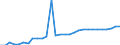 Country: Australia / Currency: National Currency (millions) / Variable: Gross operating expenses in the reporting country / Ownership: 1. Domestic undertakings / Insurance Type: Non-Life / Ra: Total