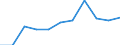 Country: Australia / Currency: National Currency (millions) / Variable: Gross operating expenses in the reporting country / Ownership: 1. Domestic undertakings / Insurance Type: Total / Ra: Reinsurance accepted
