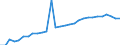 Country: Australia / Currency: National Currency (millions) / Variable: Gross operating expenses in the reporting country / Ownership: 1. Domestic undertakings / Insurance Type: Total / Ra: Total