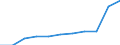 Country: Australia / Currency: National Currency (millions) / Variable: Gross operating expenses in the reporting country / Ownership: 2. Foreign controlled undertakings / Insurance Type: Life / Ra: Direct business