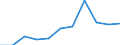 Country: Australia / Currency: National Currency (millions) / Variable: Gross operating expenses in the reporting country / Ownership: 2. Foreign controlled undertakings / Insurance Type: Life / Ra: Reinsurance accepted