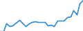 Country: Australia / Currency: National Currency (millions) / Variable: Gross operating expenses in the reporting country / Ownership: 2. Foreign controlled undertakings / Insurance Type: Life / Ra: Total