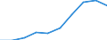Country: Australia / Currency: National Currency (millions) / Variable: Gross operating expenses in the reporting country / Ownership: 2. Foreign controlled undertakings / Insurance Type: Non-Life / Ra: Direct business