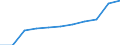 Country: Australia / Currency: National Currency (millions) / Variable: Gross operating expenses in the reporting country / Ownership: 2. Foreign controlled undertakings / Insurance Type: Total / Ra: Direct business