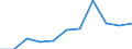 Country: Australia / Currency: National Currency (millions) / Variable: Gross operating expenses in the reporting country / Ownership: 2. Foreign controlled undertakings / Insurance Type: Total / Ra: Reinsurance accepted