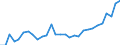 Country: Australia / Currency: National Currency (millions) / Variable: Gross operating expenses in the reporting country / Ownership: 2. Foreign controlled undertakings / Insurance Type: Total / Ra: Total