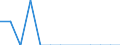 Country: Australia / Currency: National Currency (millions) / Variable: Gross operating expenses in the reporting country / Ownership: 3. Branches and agencies of foreign undertakings / Insurance Type: Life / Ra: Total