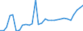 Country: Australia / Currency: National Currency (millions) / Variable: Gross operating expenses in the reporting country / Ownership: 3. Branches and agencies of foreign undertakings / Insurance Type: Non-Life / Ra: Total