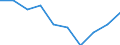Country: Australia / Currency: National Currency (millions) / Variable: Gross operating expenses in the reporting country / Ownership: 3. Branches and agencies of foreign undertakings / Insurance Type: Total / Ra: Direct business