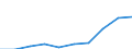 Country: Australia / Currency: National Currency (millions) / Variable: Gross operating expenses in the reporting country / Ownership: All undertakings (=1+3) / Insurance Type: Non-Life / Ra: Direct business